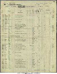 Rippington (Adelaide nee Capon) 1932 Travel Record